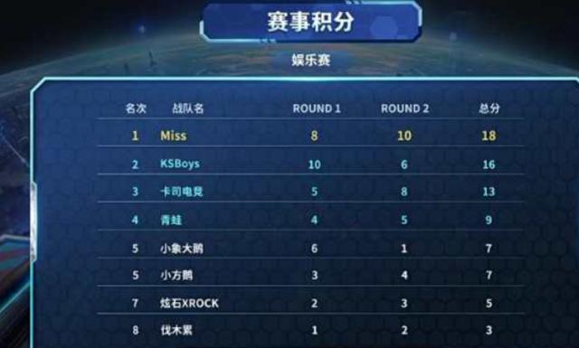 谈判名单中 谈判名单中