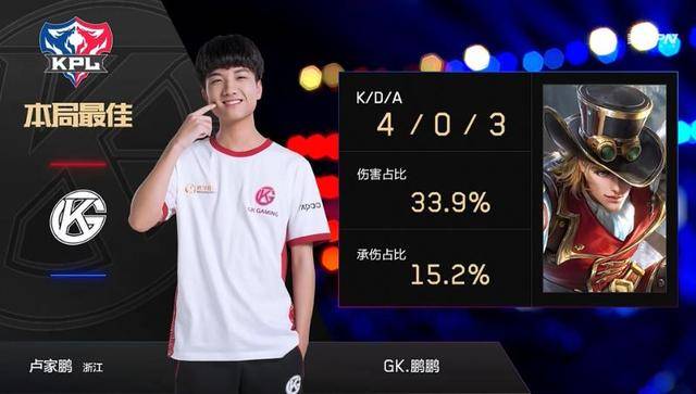 在现代足球 在现代足球