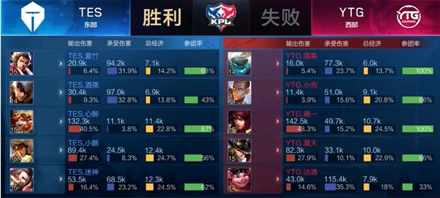 上动作不小 上动作不小